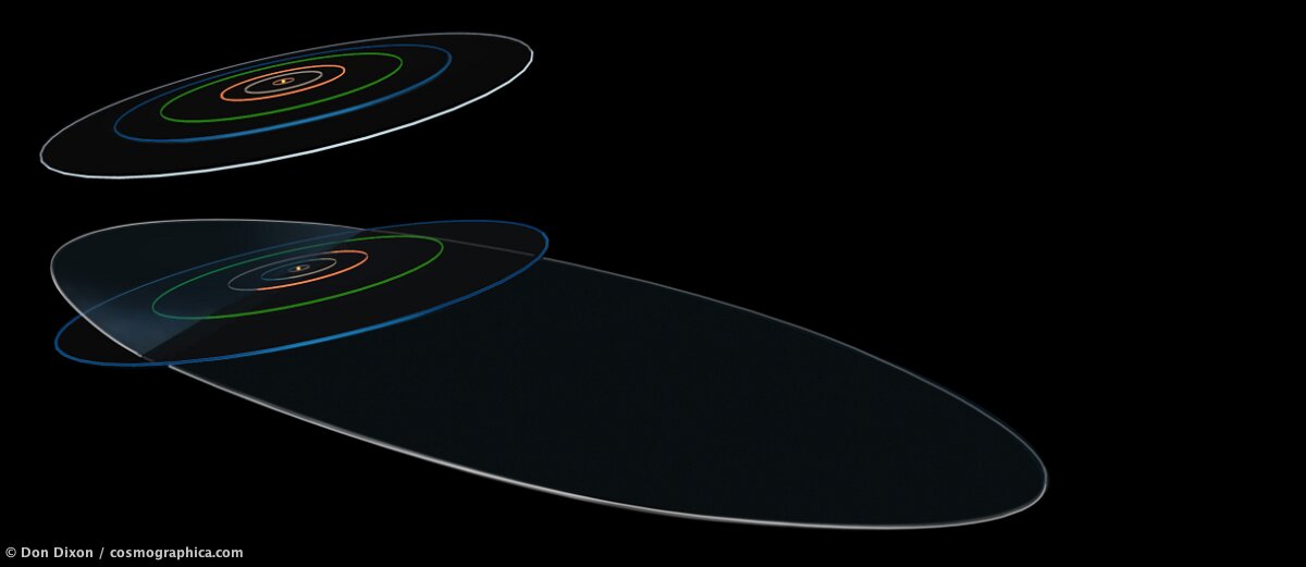366-Evolving-Orbits
